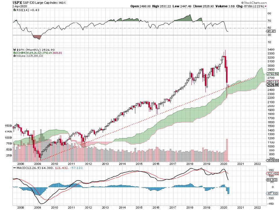 bull bullish bear bearish