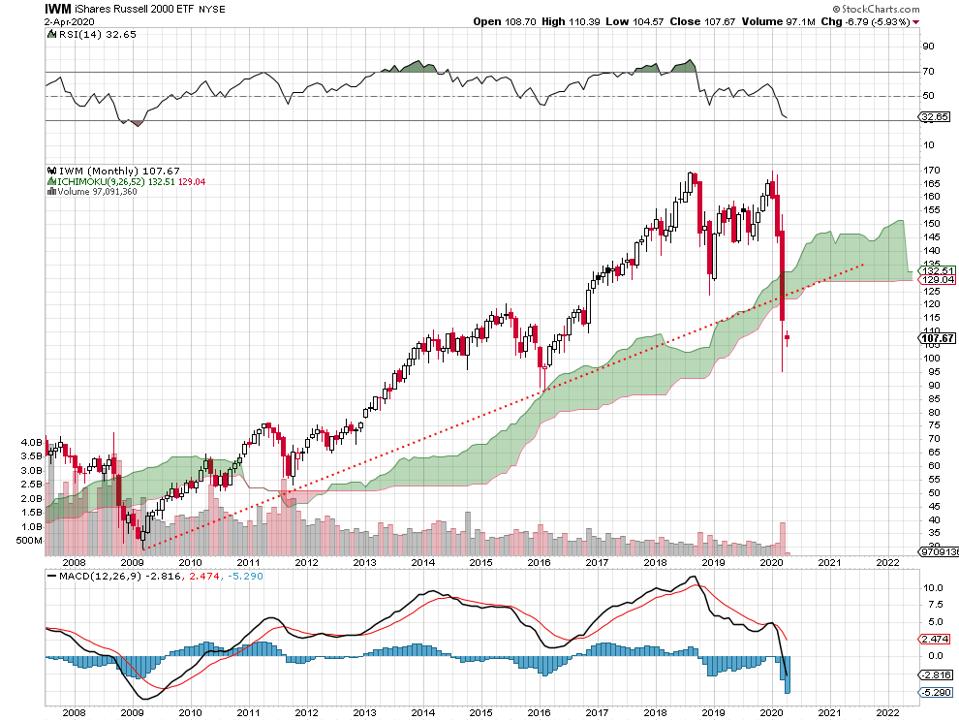 bull bear bullish bearish