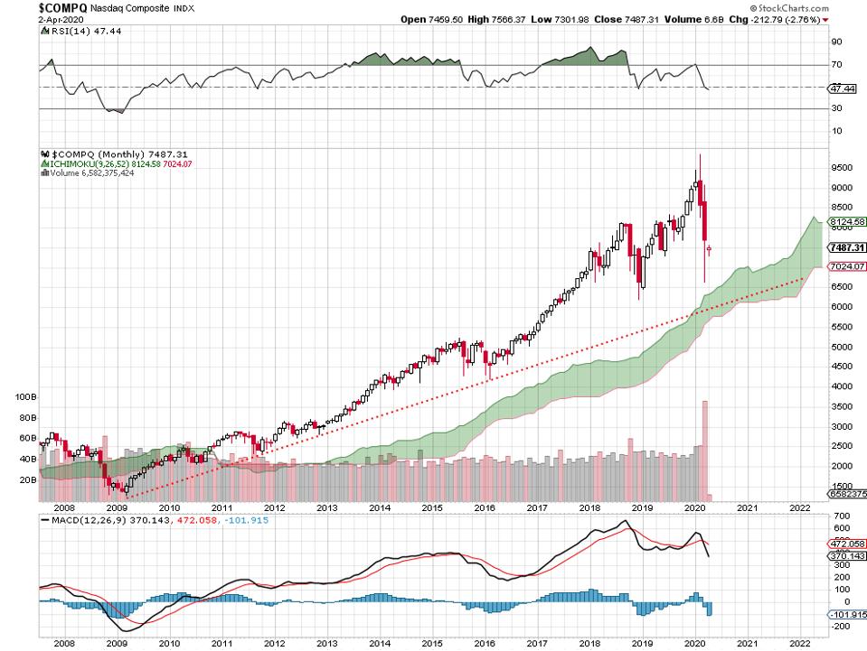 bull bullish bear bearish