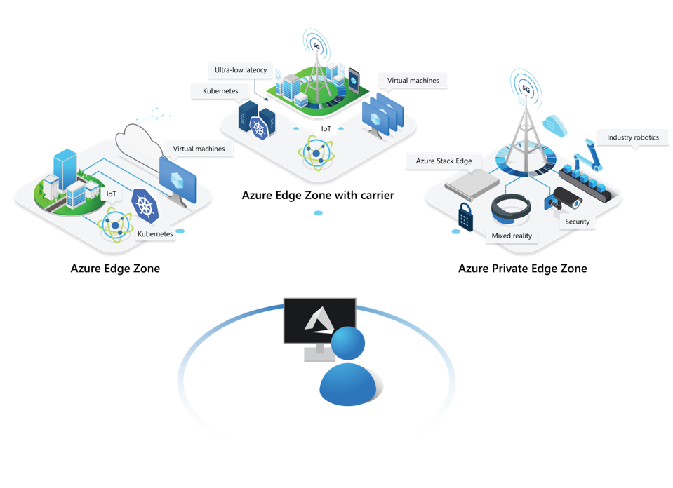 Microsoft Unveils A Comprehensive Edge Computing Strategy With Azure ...