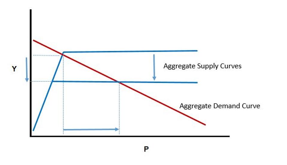 Great Depression Economics 101