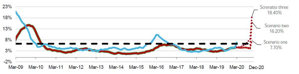 Moody's Liquidity Stress Indicator