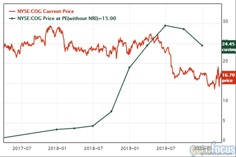3 Undervalued Energy Stocks To Consider As Oil Prices Recover
