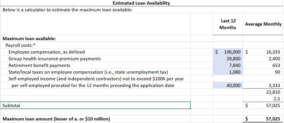 Paycheck Protection Program Loans Three Things The Sba And Banks