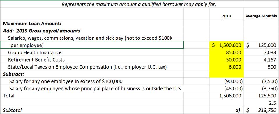 Paycheck Protection Program Loans Three Things The Sba And Banks