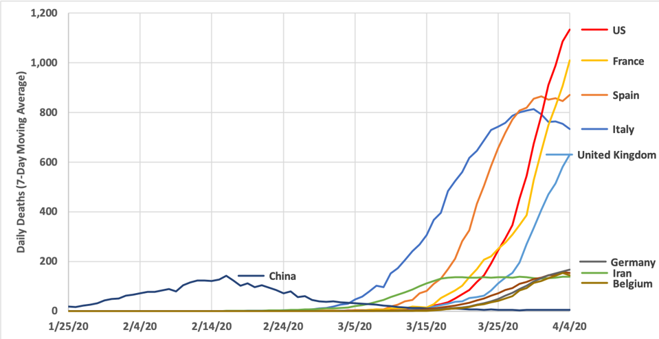 Tracking the spread of coronavirus cases in the US and worldwide