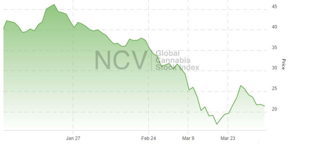 Take These Steps To Help Prevent The Coronavirus From Infecting Your Cannabis Stocks