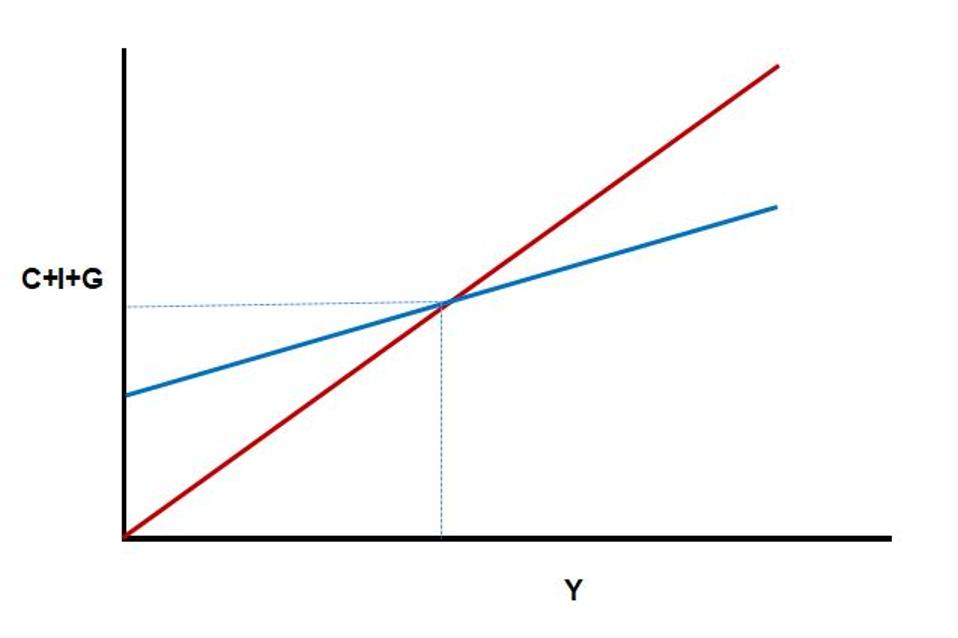 Great Depression Economics 101