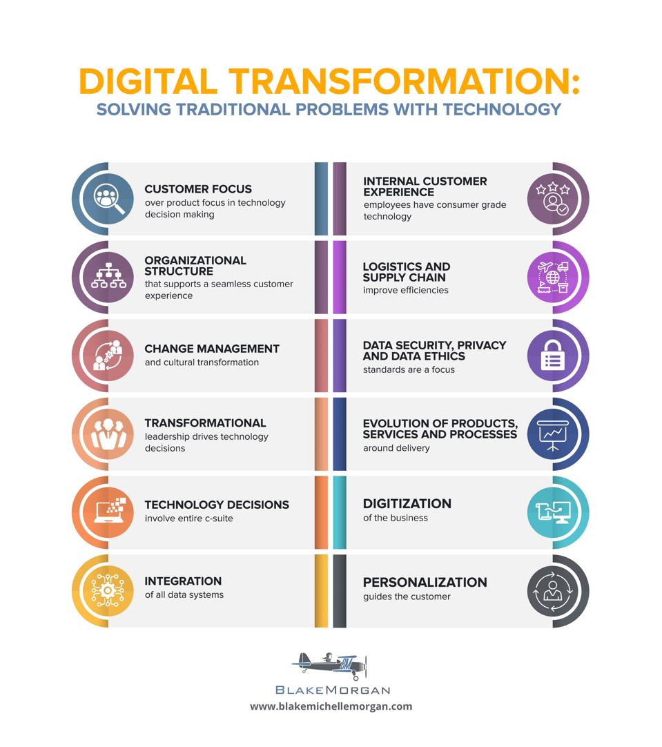 Digital Transformation 