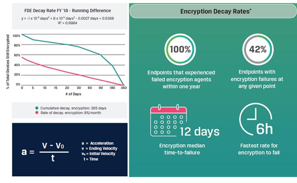 2020 Roundup Of Cybersecurity Forecasts And Market Estimates