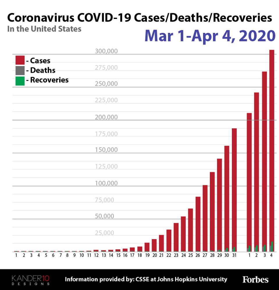 The Spread Of Covid 19 Coronavirus In The United States Infographic
