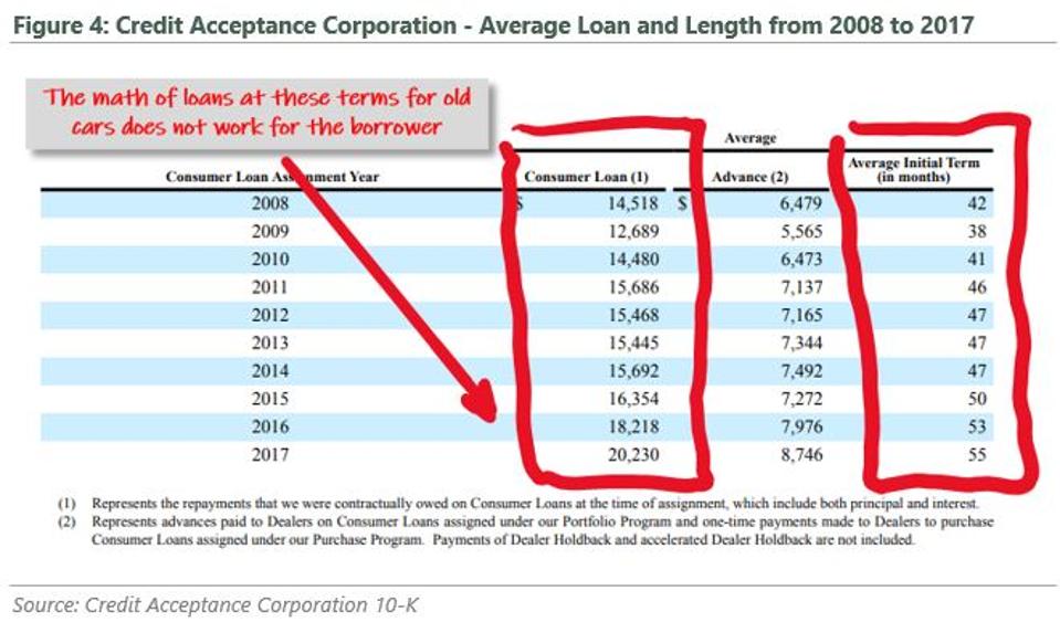 The Coronavirus Subprime Auto Loans And Esg Investing subprime auto loans and esg investing