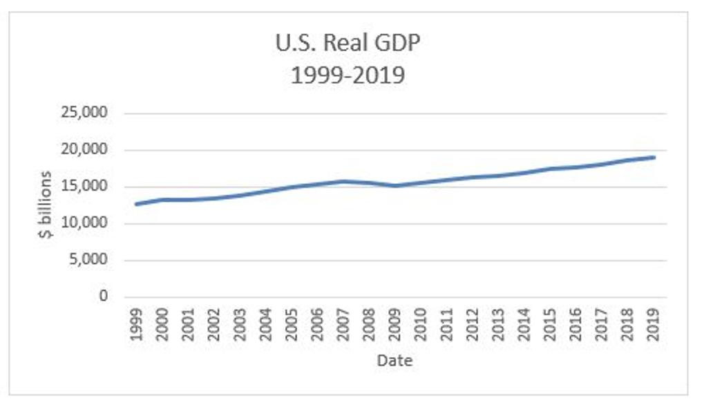 Great Depression Economics 101: What Historical Numbers And Charts From The Great Depression Foretell About The Economy And Stock Market