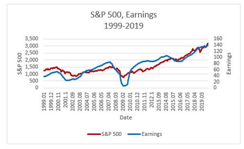 Great Depression Economics 101 What Historical Numbers And Charts From The Great Depression Foretell About The Economy And Stock Market Great Depression Economics 101 What Historical Numbers And Charts From The Great Depression Foretell About The Economy And Stock Market
