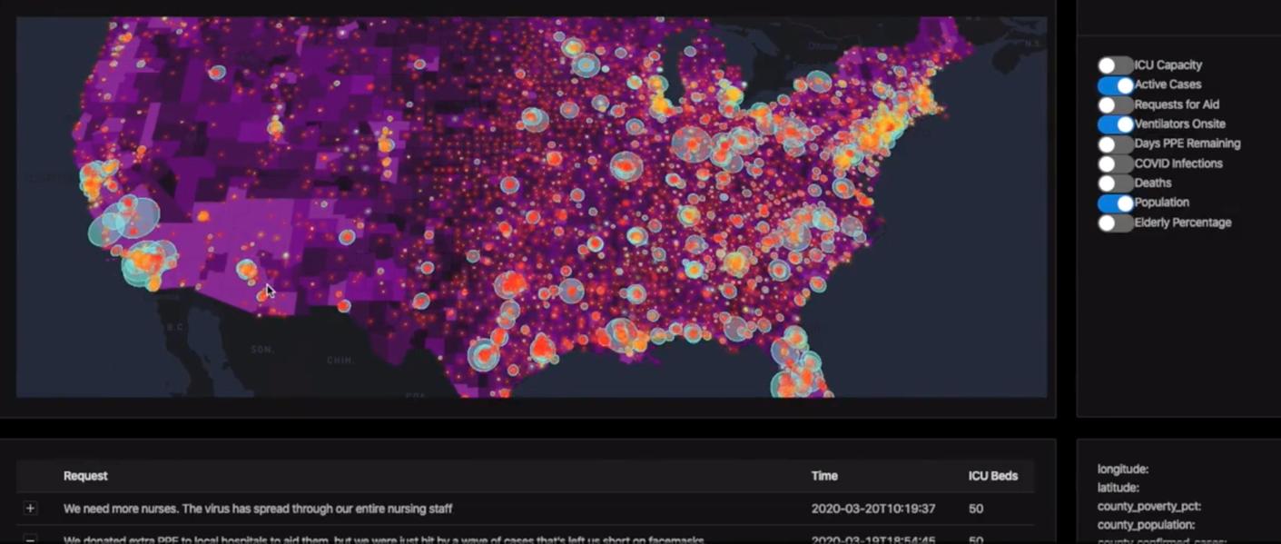 This Small LA-Based Organization Raised $16 Million In One Week For The Pandemic