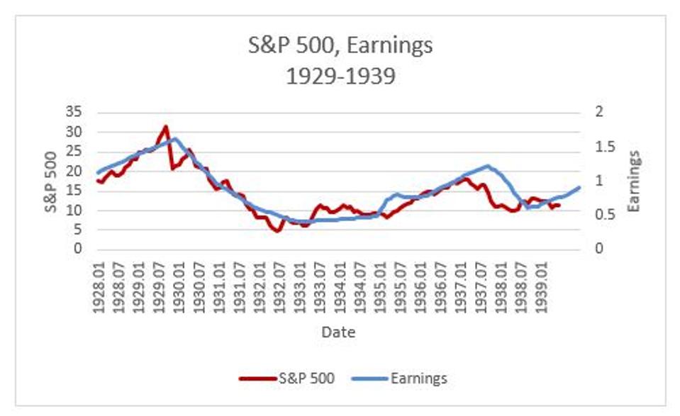 Great Depression Economics 101 What Historical Numbers And Charts From The Great Depression Foretell About The Economy And Stock Market Great Depression Economics 101 What Historical Numbers And Charts From The Great Depression Foretell About The Economy And Stock Market