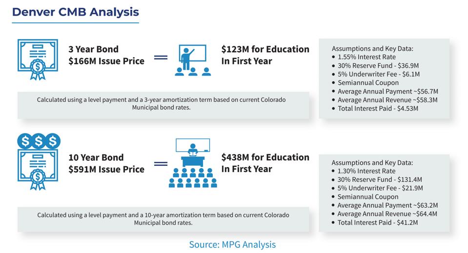 Análisis CMB de Denver