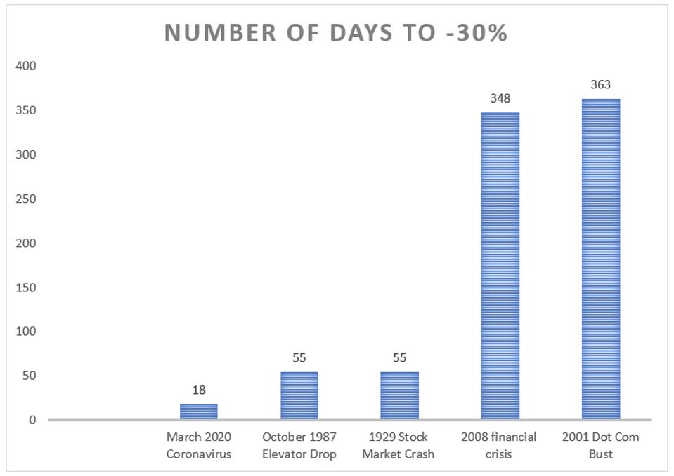 Ai Trading Software Wiki Nasdaq Last Sale Nls Intraday Trade History