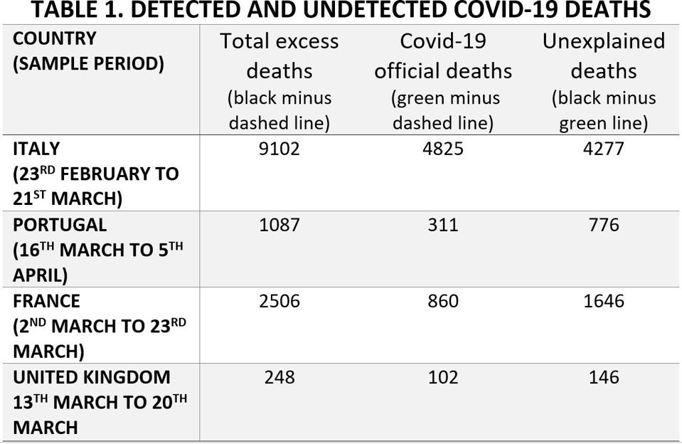 How Many People Really Die From Covid 19 Lessons From Italy