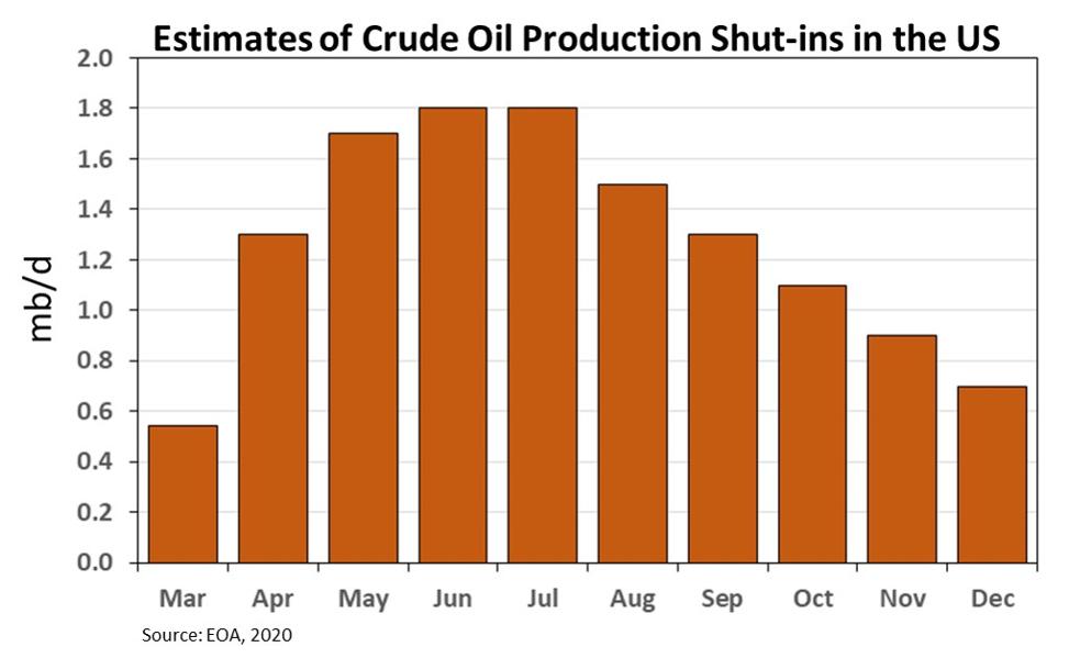 Trump's Coming Oil Shock: Shale Can't Cut Enough To Save Itself