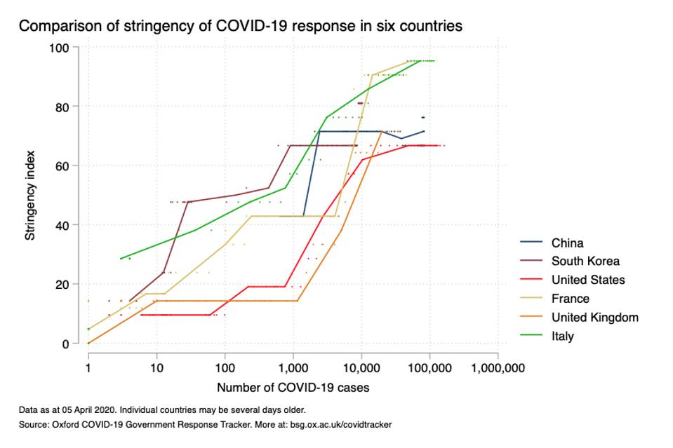 U S Government Response To Covid 19 Was Slow But How Does It Compare To Other Countries