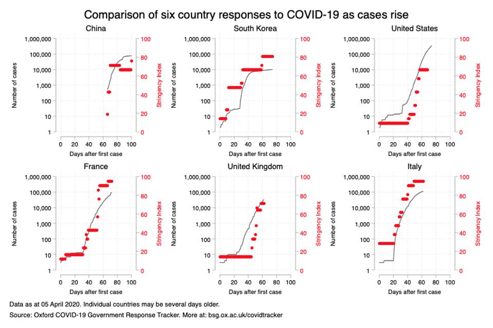 U S Government Response To Covid 19 Was Slow But How Does It Compare To Other Countries