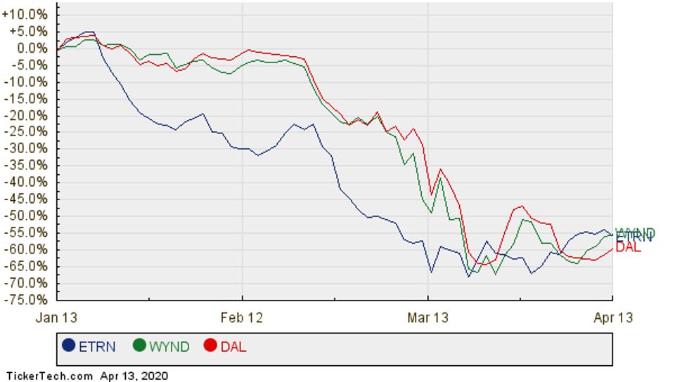 Analysts Forecast 17 Gains Ahead For The Holdings Of The Vanguard High Dividend Yield Etf