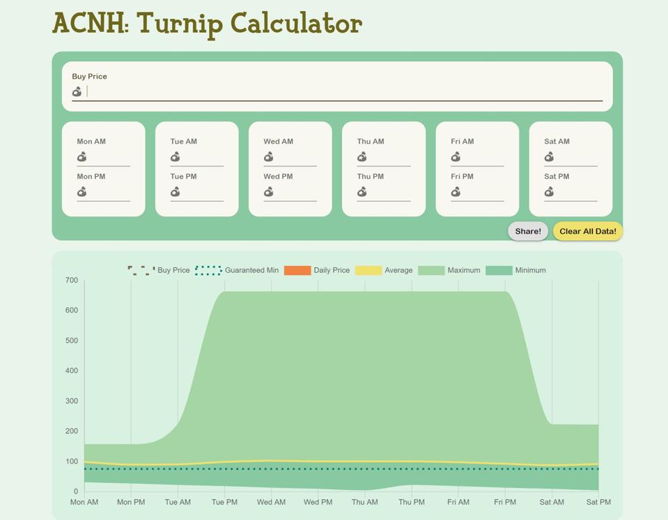 Turnip Calculator A Very Slick Site For Turnip Prices In ‘Animal