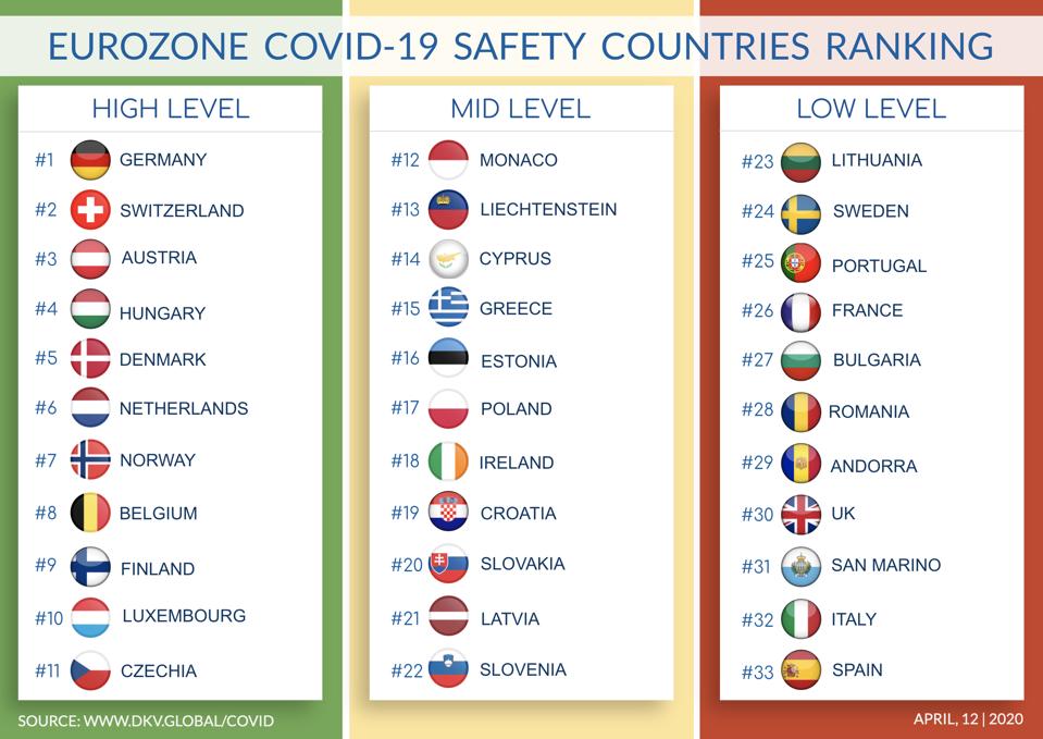Eurozone Safety Ranking