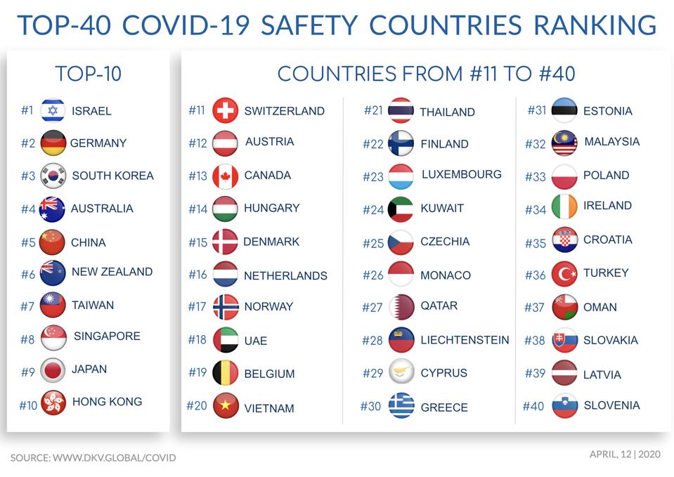 Deep Analysis Of Global Pandemic Data Reveals Important Insights Deep Analysis Of Global Pandemic Data Reveals Important Insights