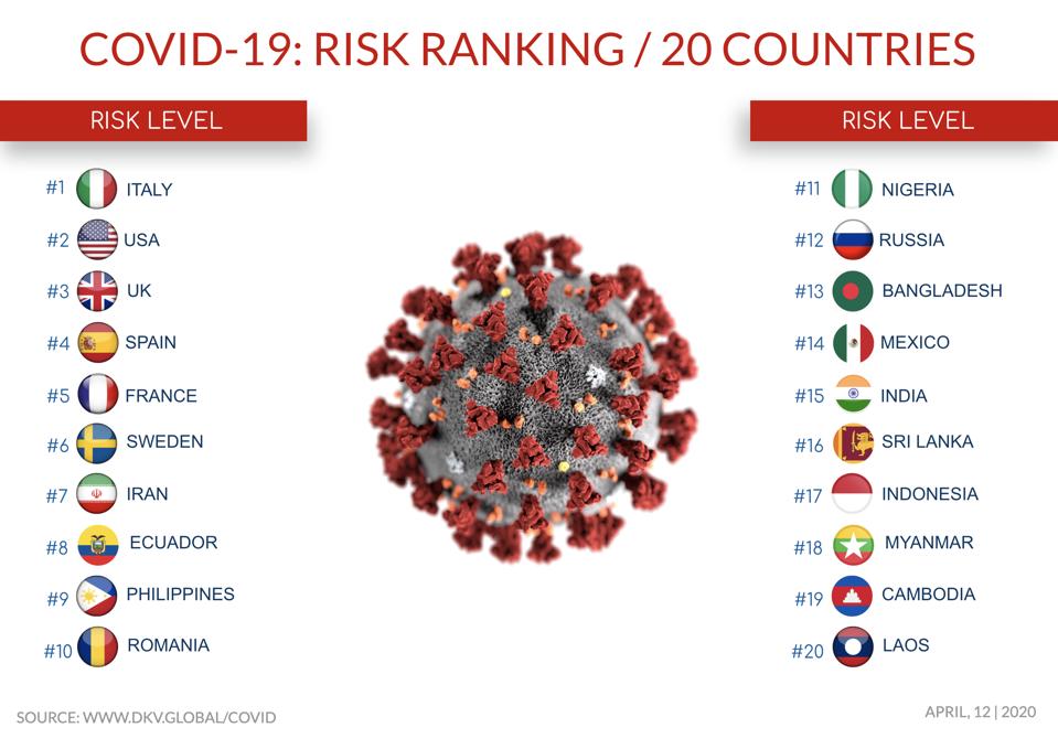 COVID-19 Risk Ranking