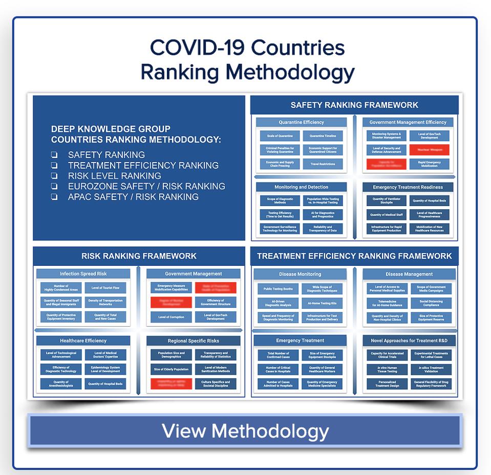 Country Ranking Methodology