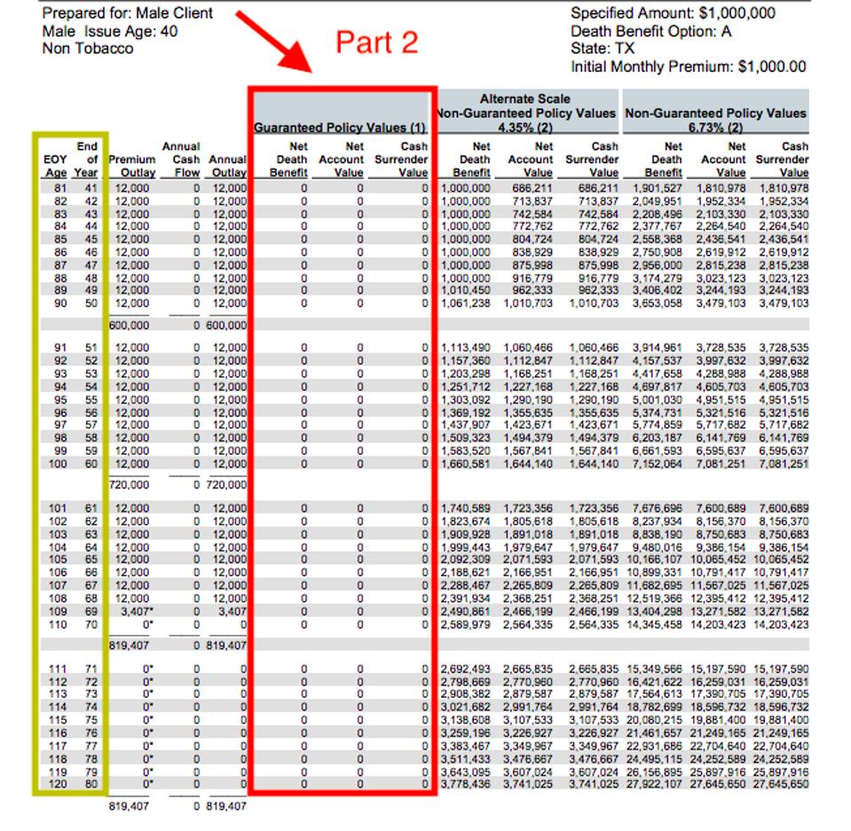 Guaranteed Cash Value Life Insurance The Risks Of Cash Value Life Insurance