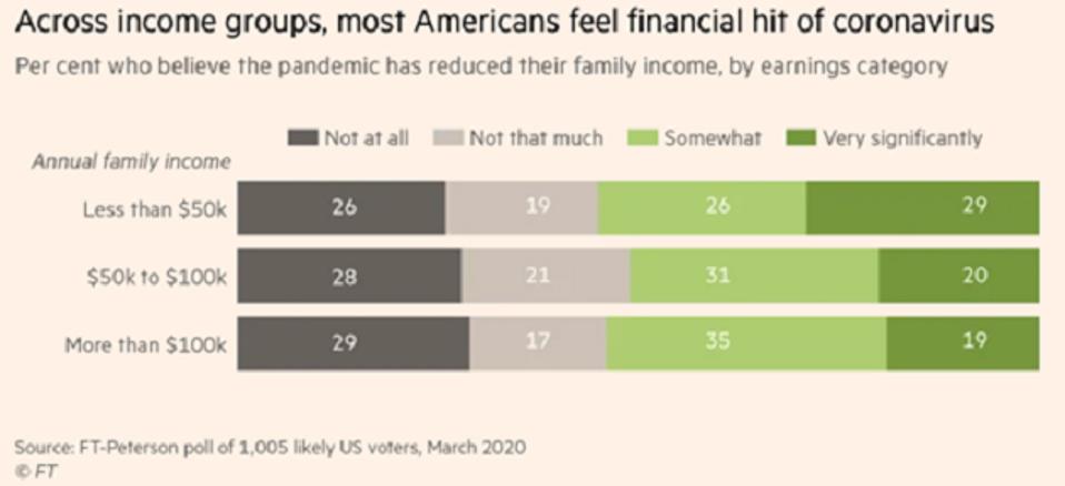 Source: Financial Times