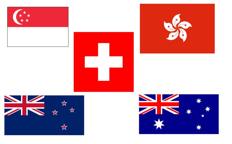 Rankings Capitalist Countries Have The Highest Levels Of Covid 19 Safety