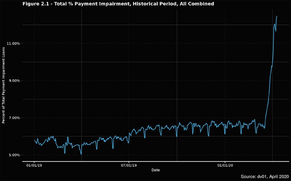 Exclusive The Coming Default Crisis With Online Loans
