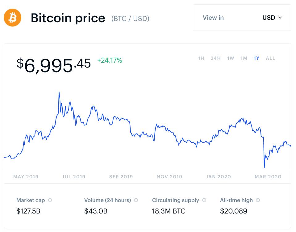 bitcoin, bitcoin price, Grayscale, chart