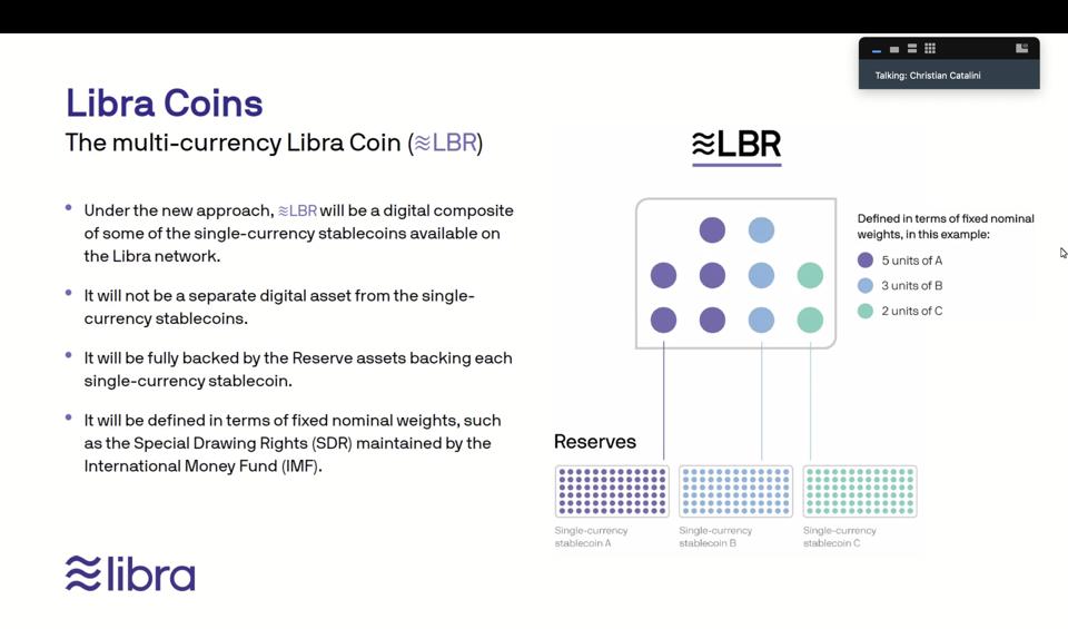 Libra Association basket shematic