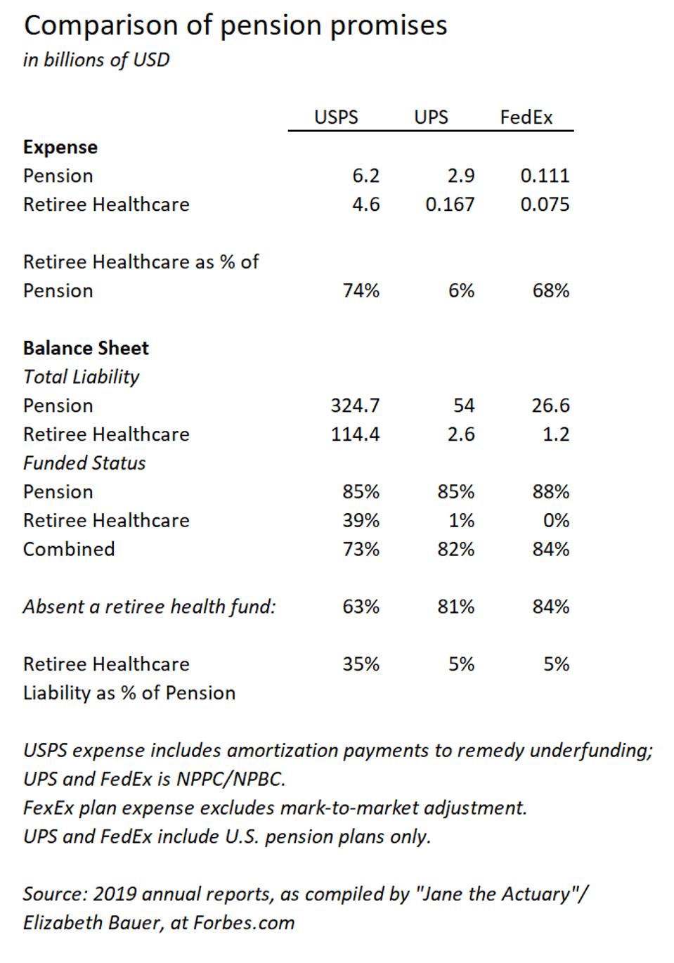 Usps In Crisis Can The Post Office Cut Its Retiree Healthcare Costs