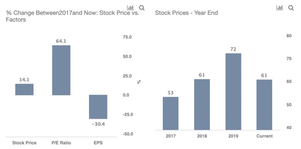 new balance stock symbol