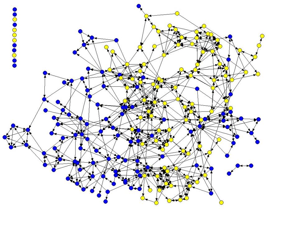 Social network diagram