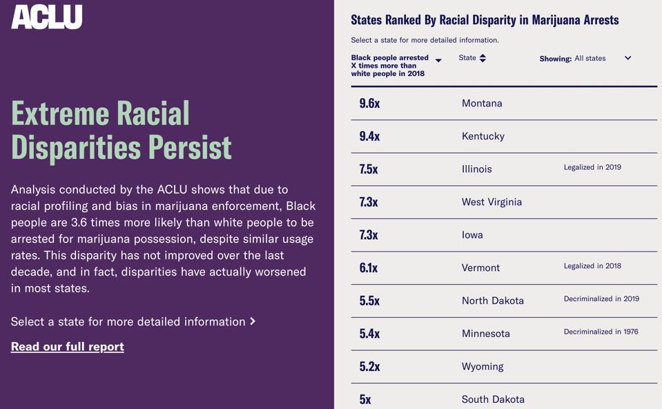 Racial disparities in marijuana arrest rates by state.