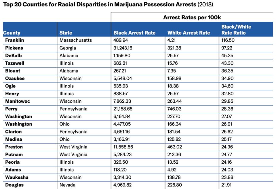 Racial disparities in marijuana arrest rates by county.