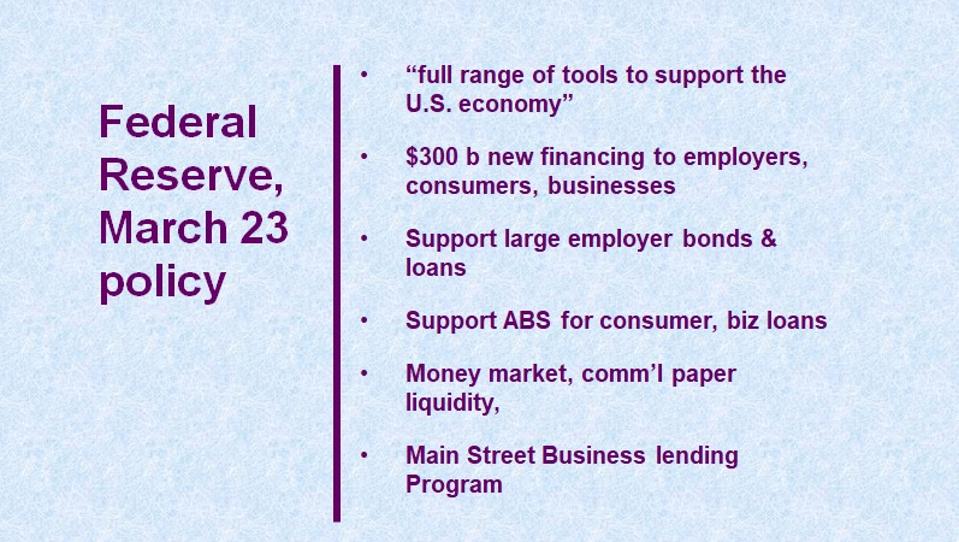 list of policy actions by Federal Reserve