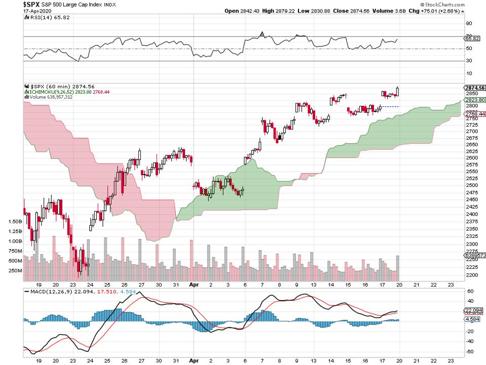 The Big Stock Market Problem The Small Caps Aren T Keeping Up