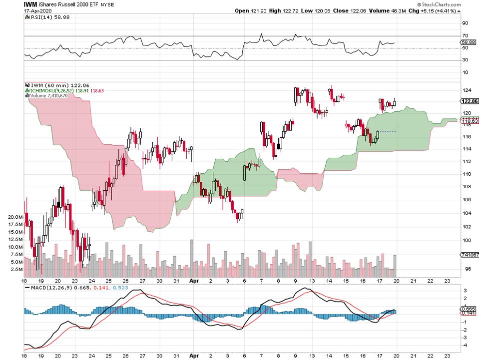 bull bullish bear bearish capitalization