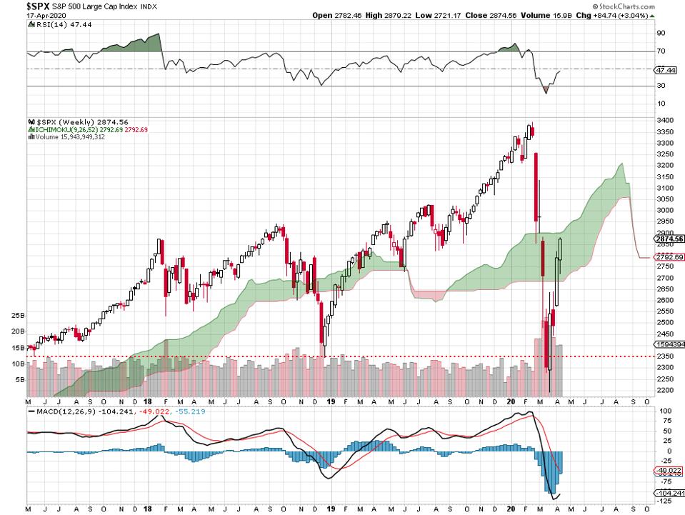 bull bullish bear bearish capitalization
