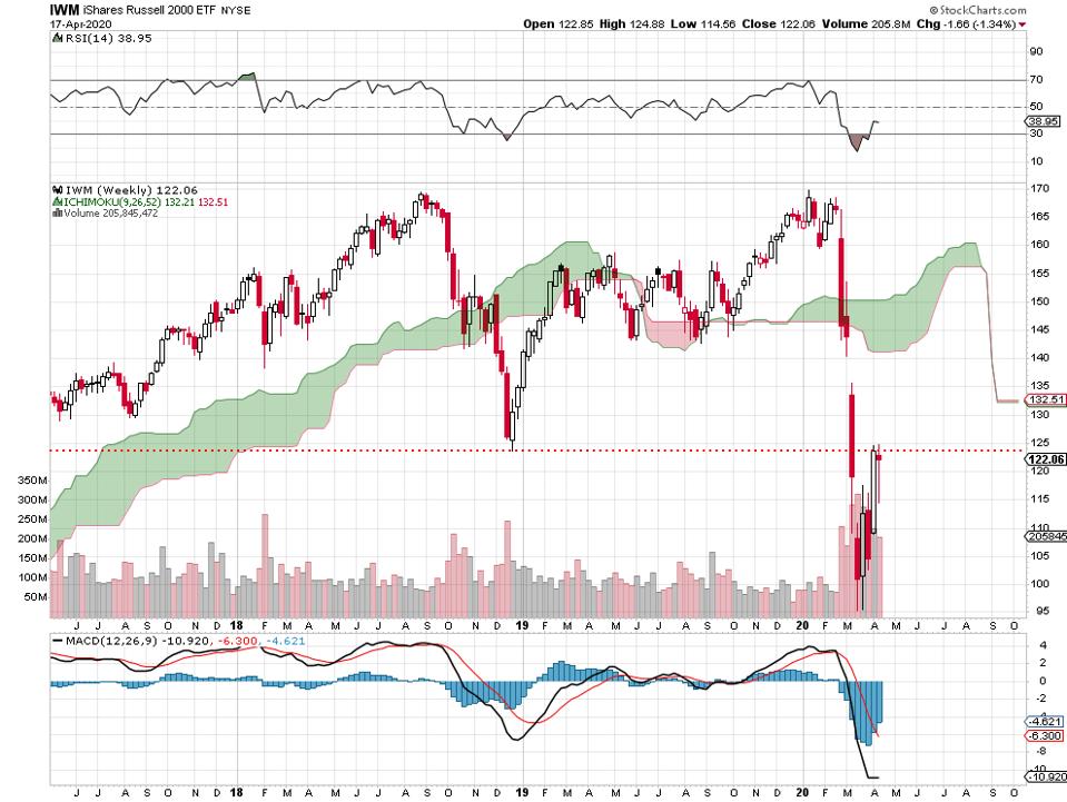bull bullish bear bearish capitalization