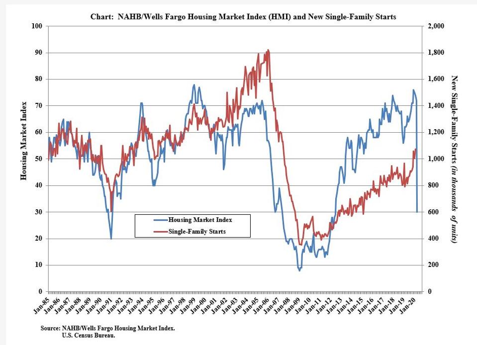 Housing Market Crash Pattern at Paul Nichols blog