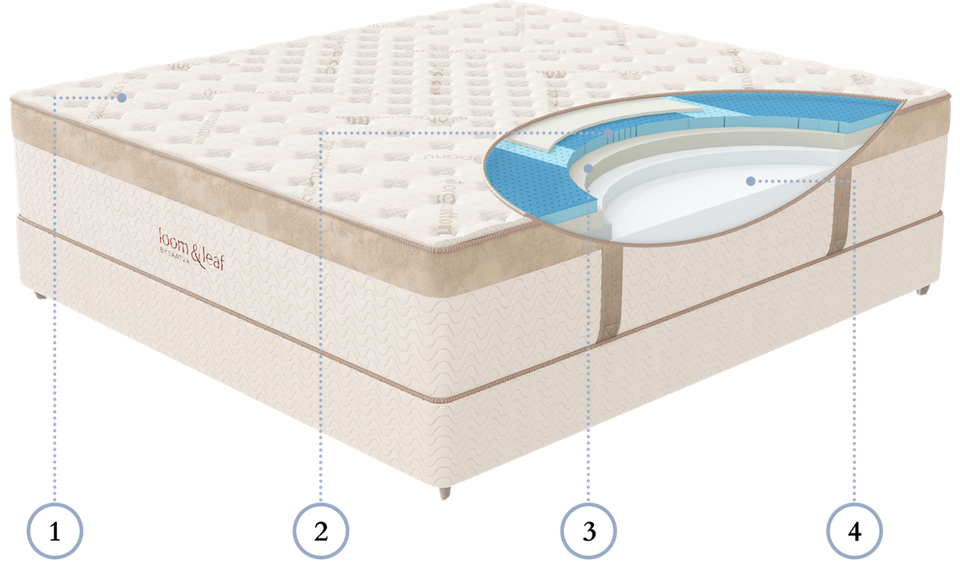 Best Memory Foam Mattresses 2020 Best Memory Foam Mattresses 2020